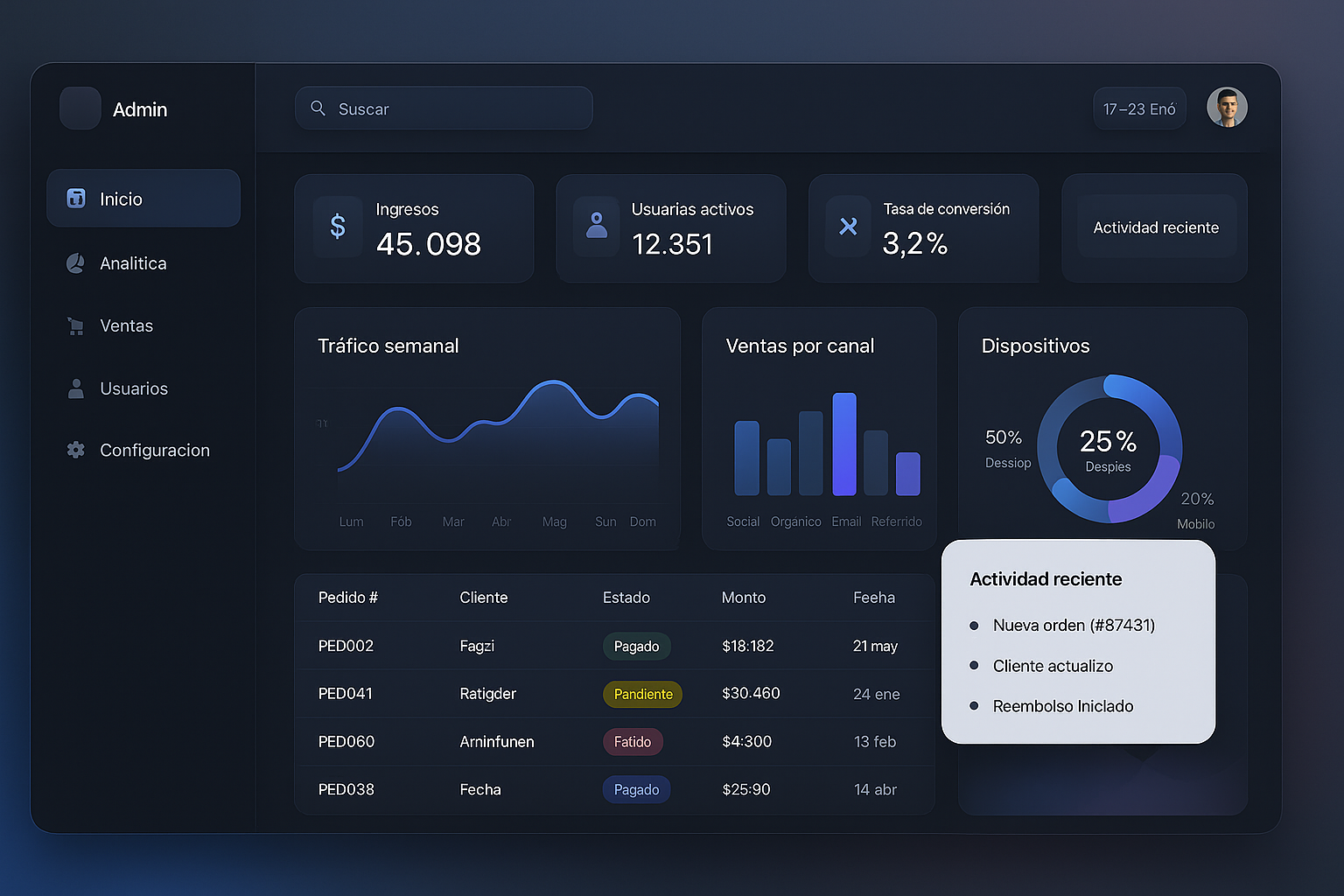 Dashboard con componentes, cards y gráficos listo para administración